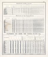 Statistics - Death by Causes, Mortality of the United States, Pauperism and Crime - Page 228, Illinois State Atlas 1876
